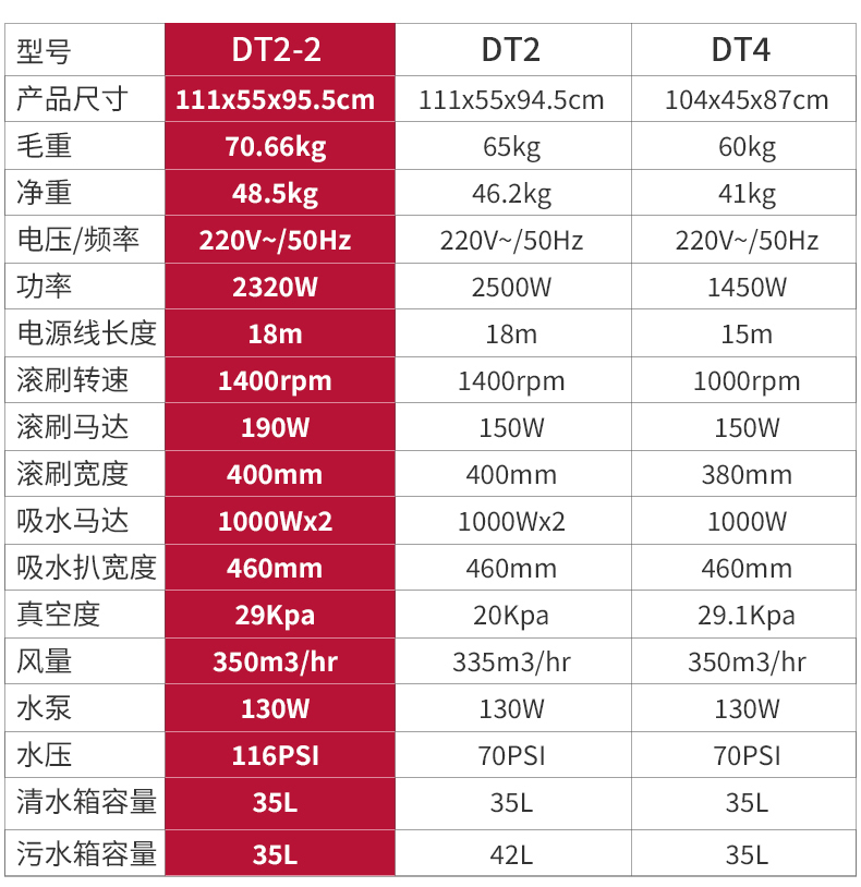 WJS-DT2-2详情页_15.jpg